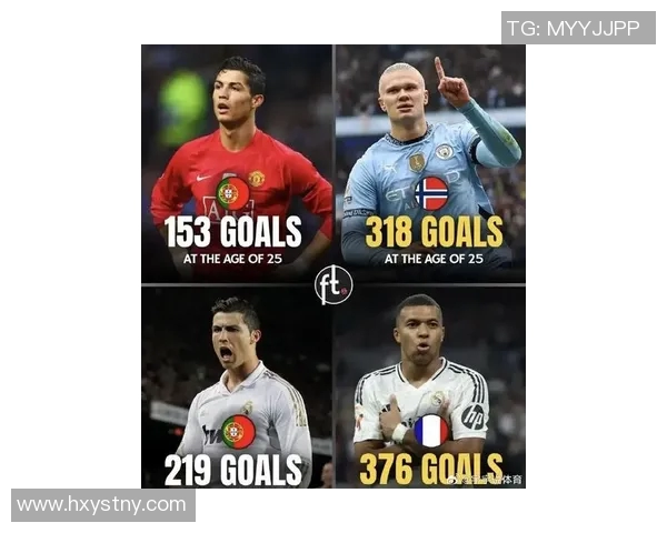 姆巴佩冲击C罗纪录还有五场机会曼城之战成关键但超越梅西几乎无望