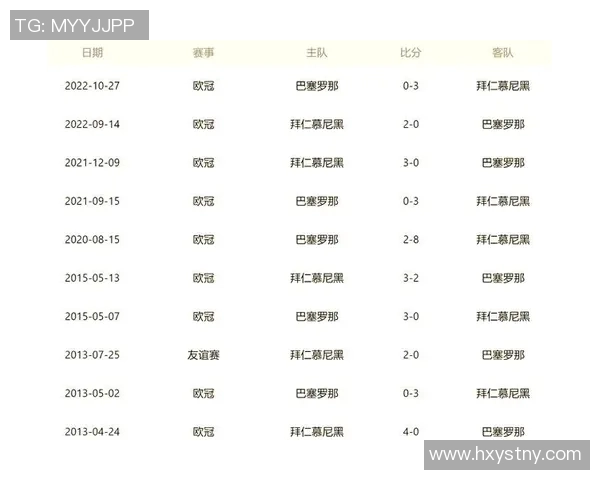 拜仁慕尼黑与巴萨的巅峰对决谁能在欧冠赛场笑到最后